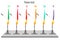 Flame test for different metal produces different color flame