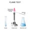 Flame test. procedure in Analytical chemistry