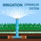 Flat Banner is Written Irrigation Sprinkler System