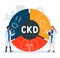 Flat design with people. CKD - Chronic Kidney Disease  acronym, medical concept.