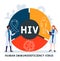 Flat design with people. HIV  - Human Immunodeficiency Virus, medical concept.