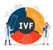 Flat design with people. IVF - In Vitro Fertilization  acronym, medical concept.