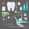 Flat health care dentist symbols research medical tools healthcare system concept and medicine instrument hygiene