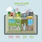 Flat health care infographics: food eco energy pollution
