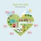 Flat health care vector infographics: clean farm food ecoenergy
