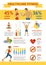 Flat Healthy Lifestyle Infographic Concept