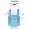 Flat illustration of electrolysis of electrolyte solution in electrochemistry