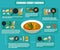 Flat infographics cooking curry