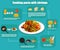 Flat infographics, cooking pasta with shrimp