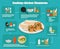 Flat infographics cooking Shawarma recipe