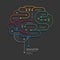 Flat linear Infographic Education Outline Brain Concept.Vector