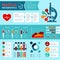 Flat medical infographics