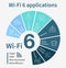 Flat vector diagram wi-fi 6 wireless applications