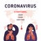 Flat vector illustration of MERS - Middle East Respiratory Syndrome - Coronavirus desease symptoms poster. Medical memo with man