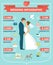 Flat Wedding Infographic Concept