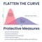 Flatten the covid 19 curve illustration with information