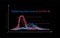 Flattening the curve of COVID-19. The graph shows how social distance and self-isolation helps in the fight against