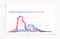 Flattening the Curve of COVID-19. The graph shows how social distance and self-isolation helps in the fight against coronavirus