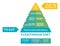 Flexitarian Diet infographics, pyramid. Reduce animal products consumption. Eat less meat for wellbeing animal, environment