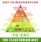 Flexitarian diet pyramid. Editable vector illustration. Healthy nutrition concept