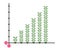 Flourish growth bar graph diagram using leaf stem and pattern lines.