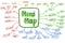 Flowchart Of Colorful Mind Map Concept