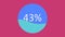 Fluid fill percentage counter in circle motion graphics. Flat style loading animation. Blue and pink