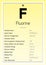 Fluorine Periodic Table Elements Info Card (Layered Vector Illustration) Chemistry Education