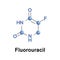 Fluorouracil is a medication for cancer