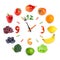 Food clock