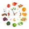 Food clock with healthy food