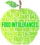 Food Intolerances Word Cloud