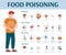 Food poisoning symptoms, prevention and treatment infographic with cartoon man suffering from intoxication, flat cartoon