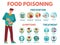 Food poisoning symptoms. Stomach ache, preventing disease, symptoms and treatment indigestion infographic medical icons