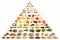 Food pyramid