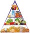 Food pyramid