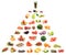 Food pyramid