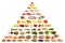 Food pyramid guide