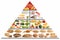 Food pyramid Guide