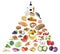 Food pyramid healthy eating fruits and vegetables fruit collage