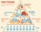 Food pyramid healthy eating infographic. Healthy lifestyle. Icons of products. Vector