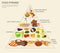 Food pyramid healthy eating infographic. Healthy lifestyle. Icons of products. Vector