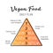 Food pyramid healthy vegan eating infographic. Recommendations of a healthy lifestyle. Thing line icons of products