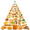 Food pyramid - lots of items