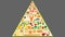 Food pyramid Nutrition Animation in Alpha Channel