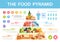 Food pyramid. Nutritional value healthy eating infographics, different groups organic products proteins, fats