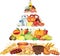 Food pyramid photo realistic illustration