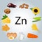 food rich in zinc. Healthy eating
