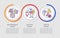 Food safety hazard loop infographic template
