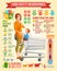 Food safety infographics. Mother with son sitting in shopping cart vector illustration. Infographic vector set with